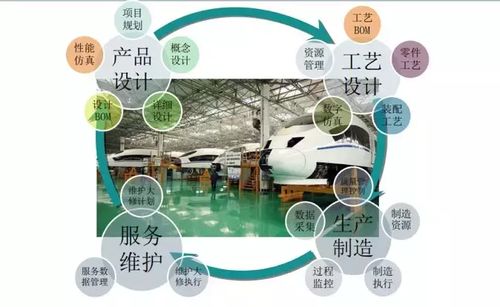 虛擬與現(xiàn)實交融 數(shù)字化制造如何革新設計服務