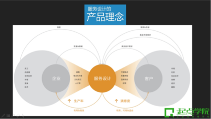 深度解析TO B和TO C產品經理的差異——基于2016產品經理大會北京站實錄