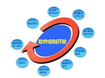 青島網站建設與軟件開發服務解析 價格、趨勢與應用公司選擇