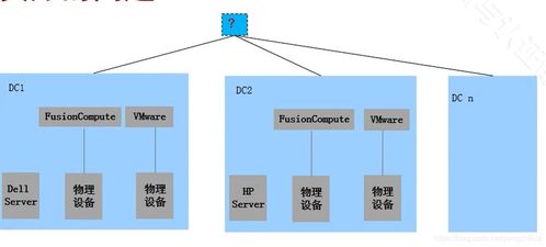 華為云計算與FusionSphere服務器虛擬化在信息系統集成服務中的應用