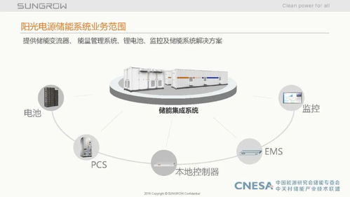 儲能系統集成關鍵技術與調頻輔助服務市場經驗分享——陽光電源第16期周安如專題講座