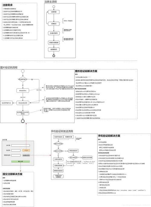 傳統(tǒng)圖片驗(yàn)證碼與微服務(wù)前后端分離驗(yàn)證碼過程分析及信息系統(tǒng)集成服務(wù)