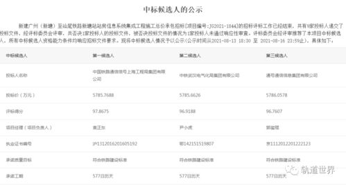 新建廣州白云站、棠溪站、新塘站站房信息系統(tǒng)集成工程施工總價(jià)承包中標(biāo)候選人揭曉