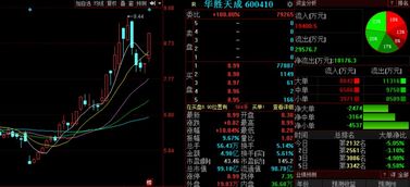 金股預測晚間版 國創(chuàng)高新等三股后市看漲，信息系統(tǒng)集成服務板塊迎來機遇