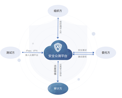 融聯易云、東軟、華安網信加入CSA大中華區，共筑互聯網安全新防線